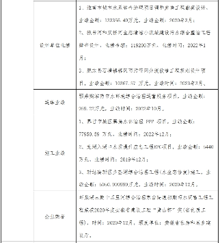 1.1亿！水环境综合整治EPCO项目开标(图6)
