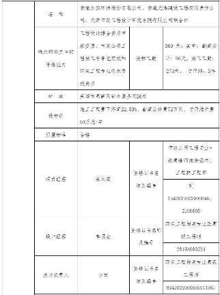 1.1亿！水环境综合整治EPCO项目开标(图2)