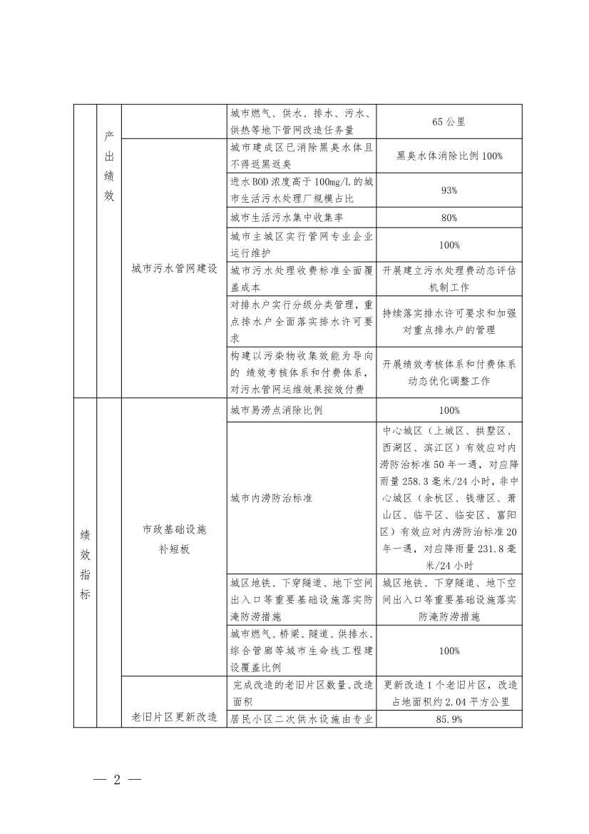 浙江下达2024年中央城市管网及污水处理补助资金(图2)