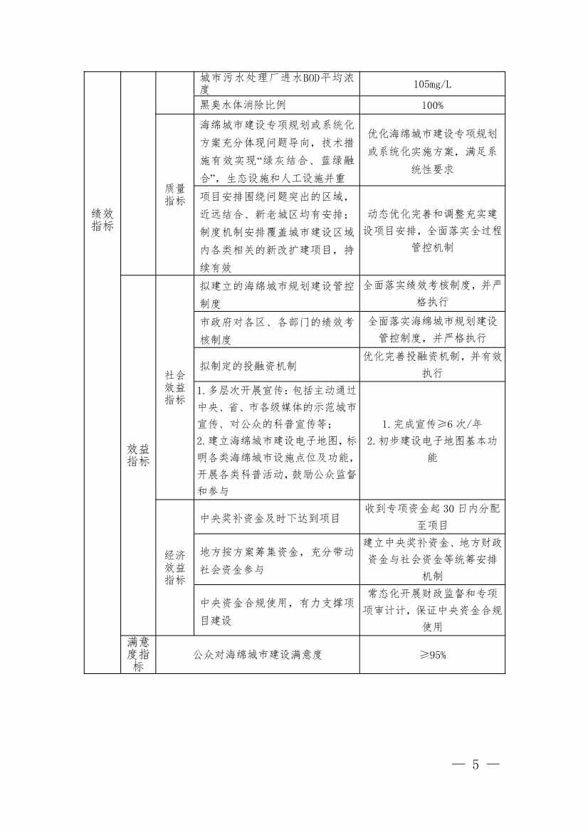 浙江下达2024年中央城市管网及污水处理补助资金(图5)