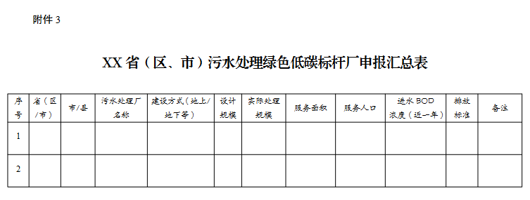 重磅！发改委、住建部发布关于开展污水处理绿色低碳标杆厂 遴选工作的通知(图8)