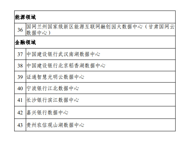 43家！工信部等六部门公布国家绿色数据中心！(图3)