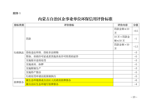 内蒙古自治区环保信用评价管理暂行办法（征求意见稿）发布(图21)