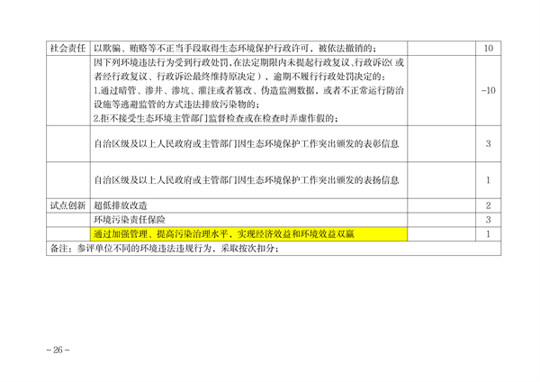 内蒙古自治区环保信用评价管理暂行办法（征求意见稿）发布(图24)
