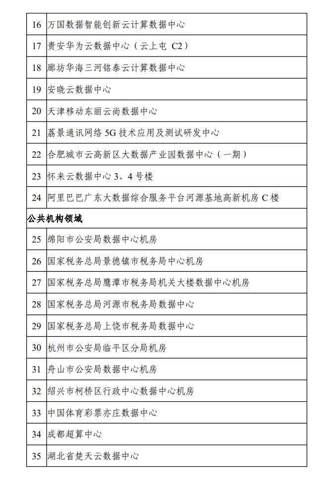 43家！工信部等六部门公布国家绿色数据中心！(图2)
