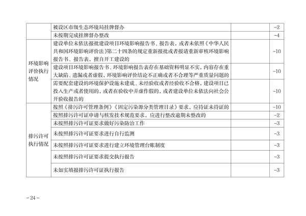内蒙古自治区环保信用评价管理暂行办法（征求意见稿）发布(图22)