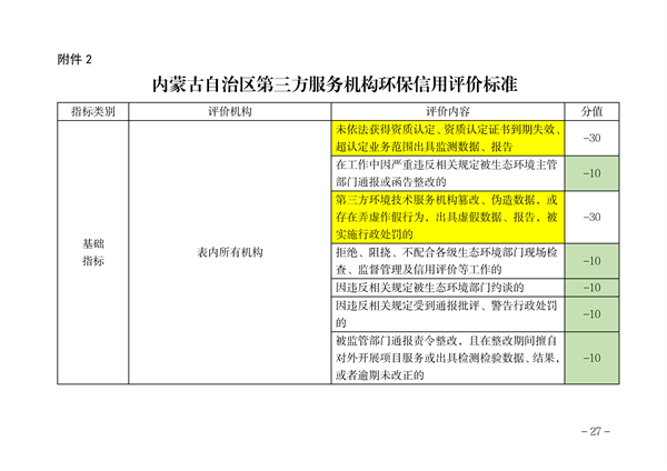 内蒙古自治区环保信用评价管理暂行办法（征求意见稿）发布(图25)