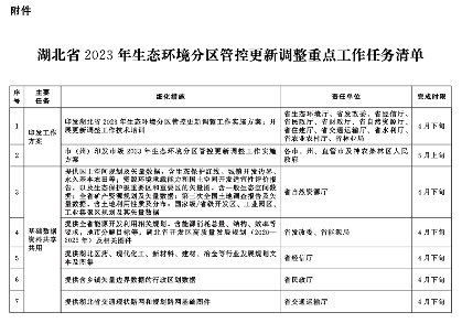 湖北省2023年生态环境分区管控更新调整工作实施方案(图1)