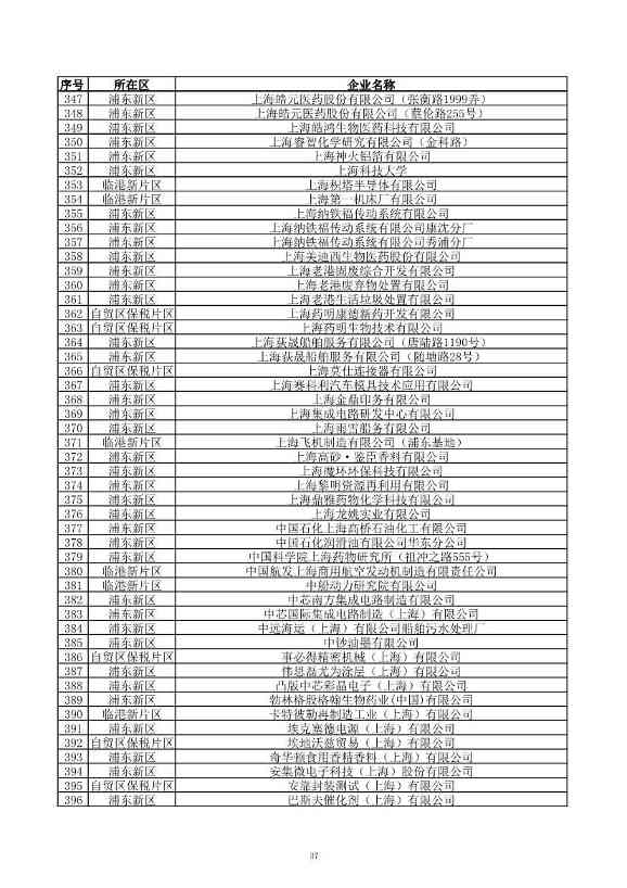2029家！上海市2023年环境监管重点单位名录公布！(图38)