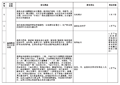 湖北省2023年生态环境分区管控更新调整工作实施方案(图2)