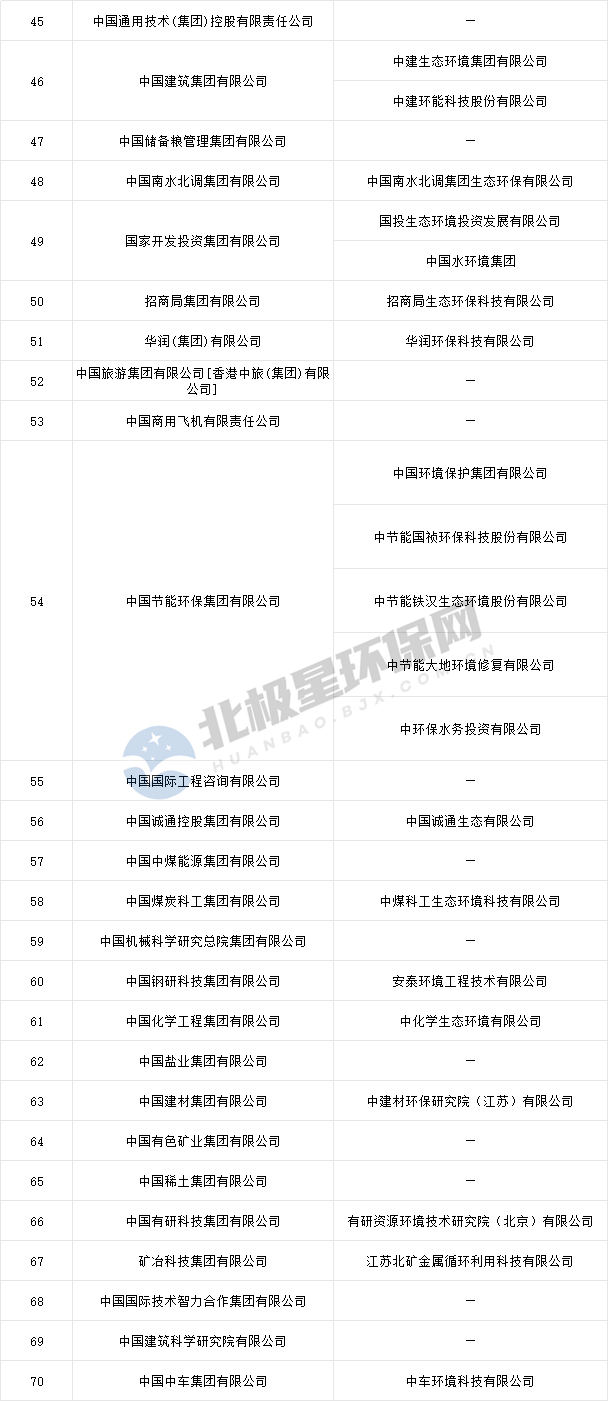 央企频频拿大单，环保要变天了？(图3)