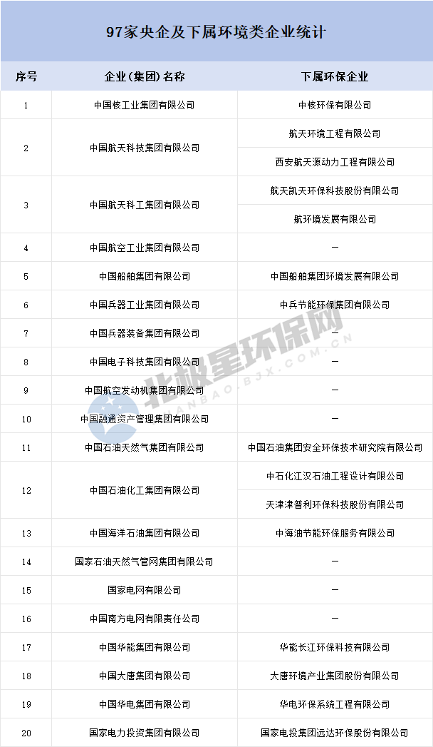 央企频频拿大单，环保要变天了？