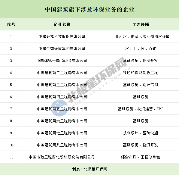 央企频频拿大单，环保要变天了？(图5)