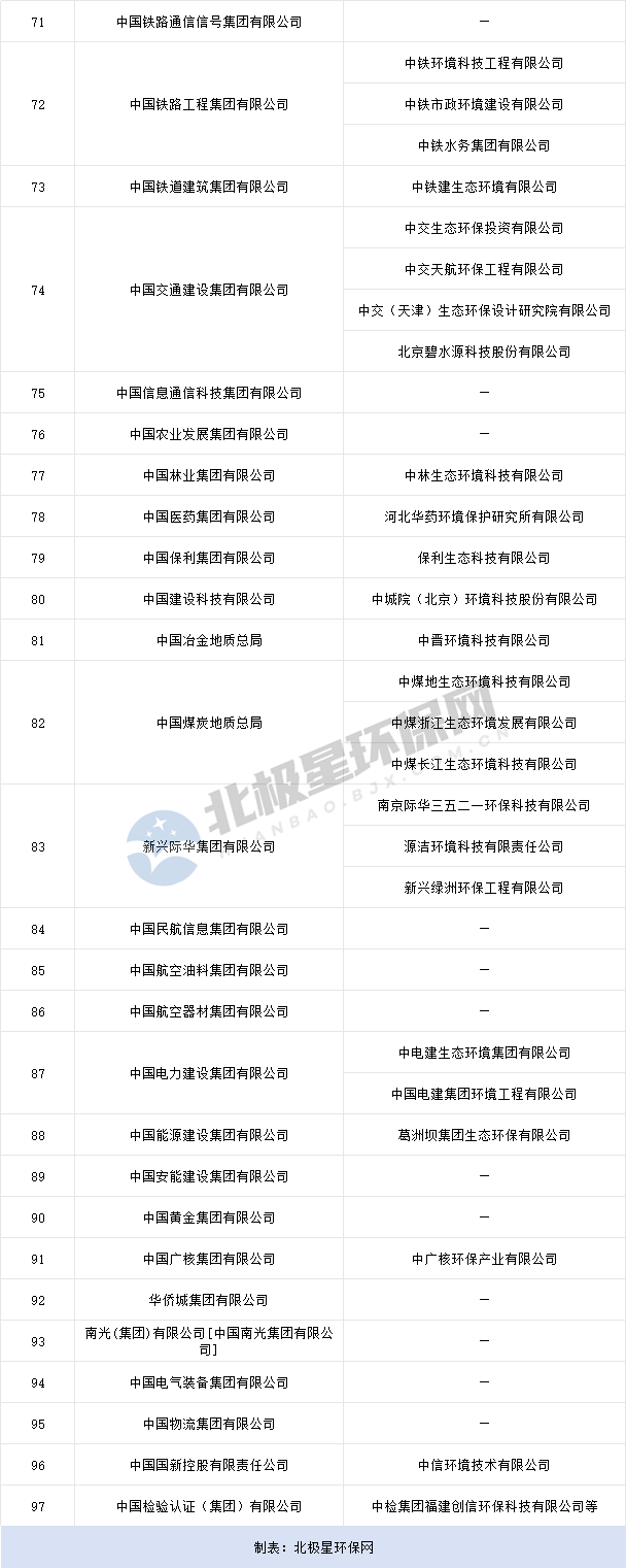 央企频频拿大单，环保要变天了？(图4)
