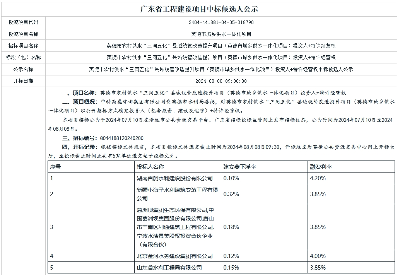 22.7亿！中国能建葛洲坝生态环保公司牵头预中标