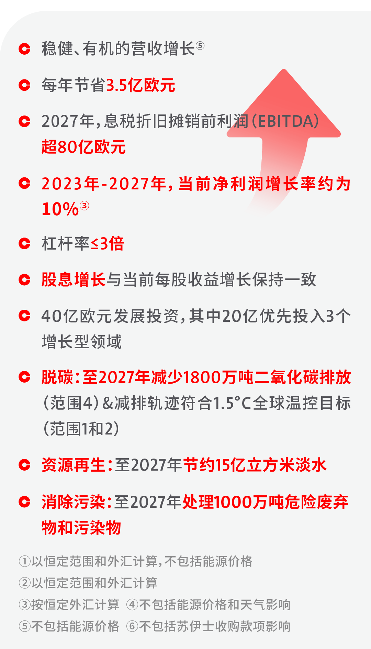 威立雅集团2024年半年度业绩报告：营业额221.41亿欧元(图7)