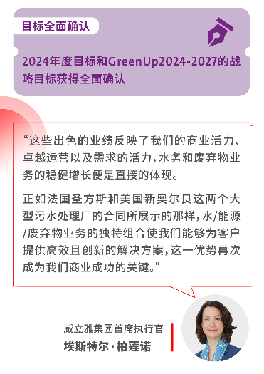 威立雅集团2024年半年度业绩报告：营业额221.41亿欧元(图4)