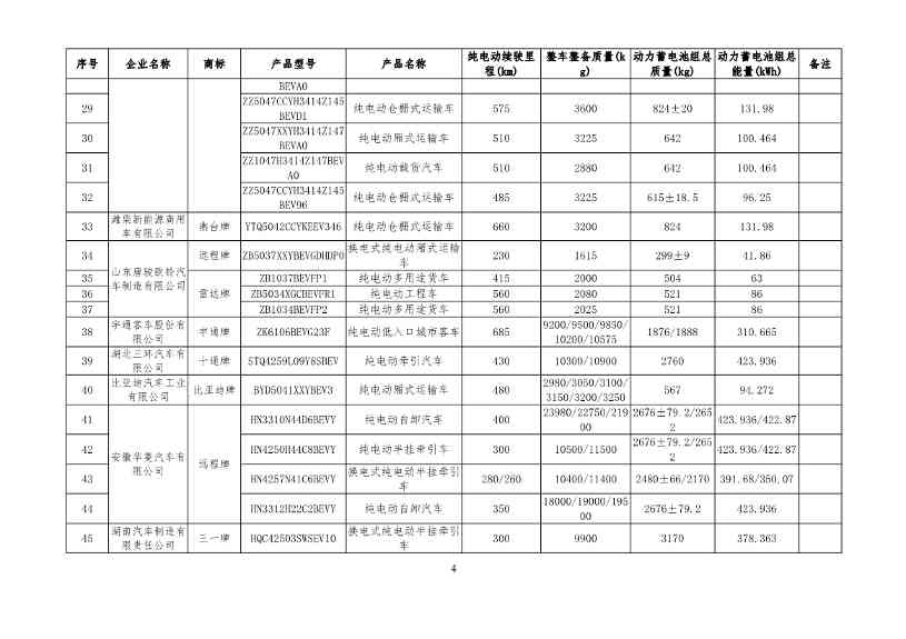 工信部公布新一批减免车辆购置税的新能源汽车车型目录！(图4)