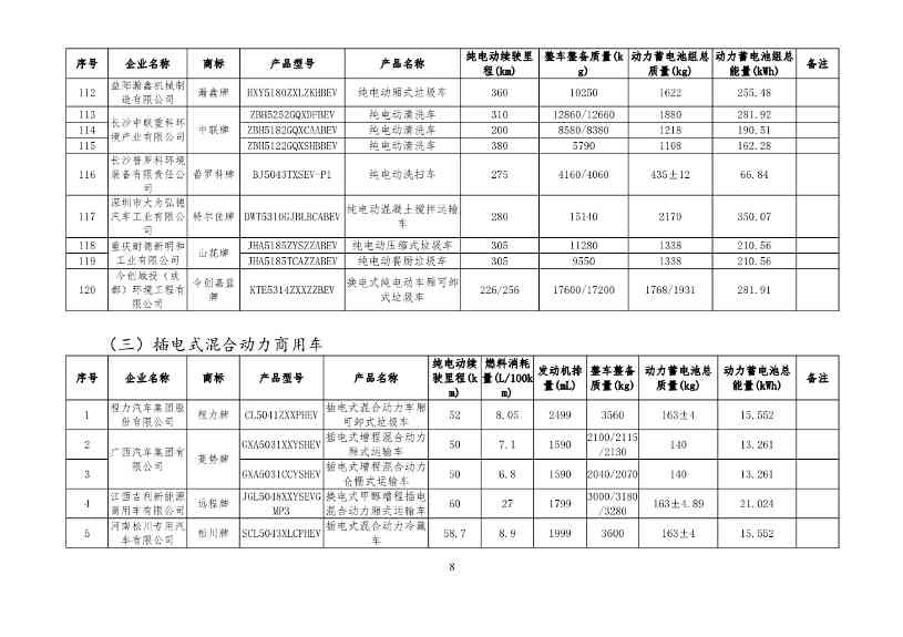 工信部公布新一批减免车辆购置税的新能源汽车车型目录！(图8)