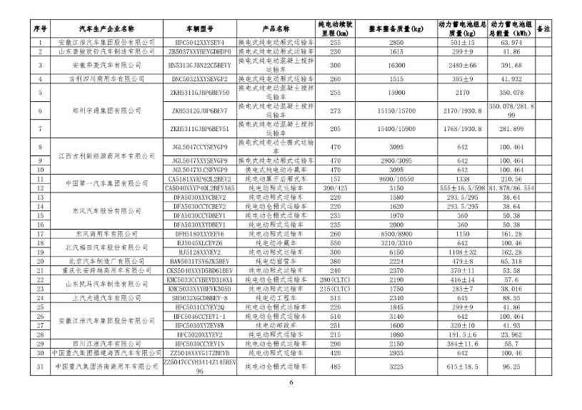 工信部公布新一批减免车辆购置税的新能源汽车车型目录！(图15)