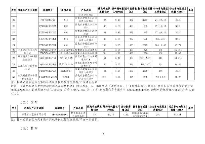 工信部公布新一批减免车辆购置税的新能源汽车车型目录！(图21)