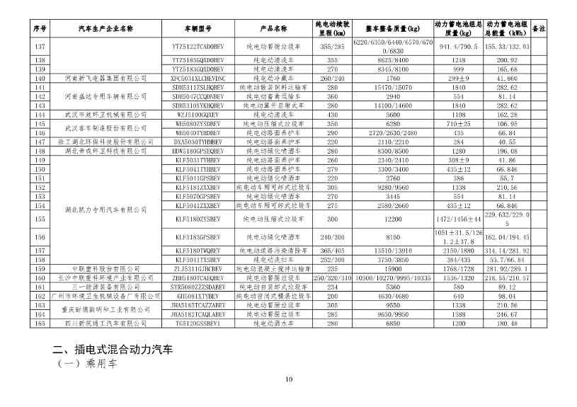 工信部公布新一批减免车辆购置税的新能源汽车车型目录！(图19)