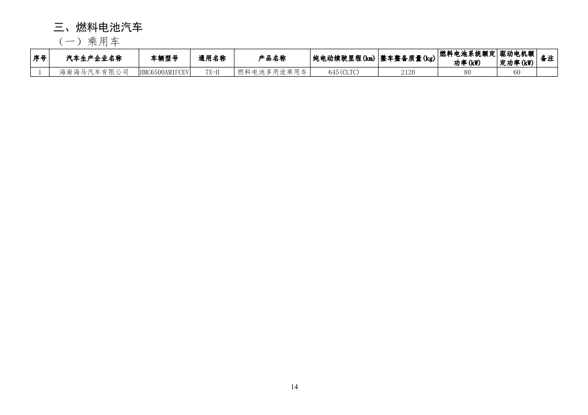 工信部公布新一批减免车辆购置税的新能源汽车车型目录！(图23)