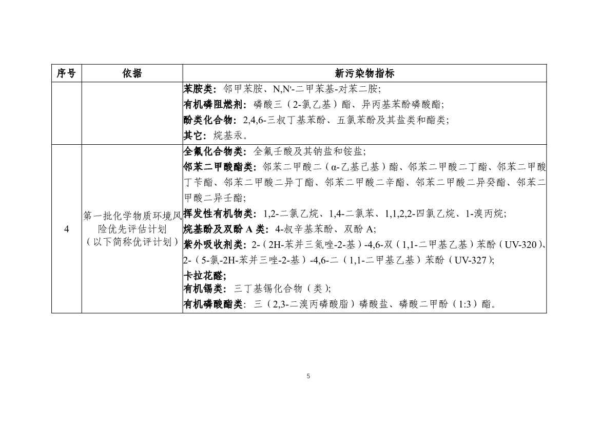 生态环境部发布《新污染物生态环境监测标准体系表（征求意见稿）》！(图7)