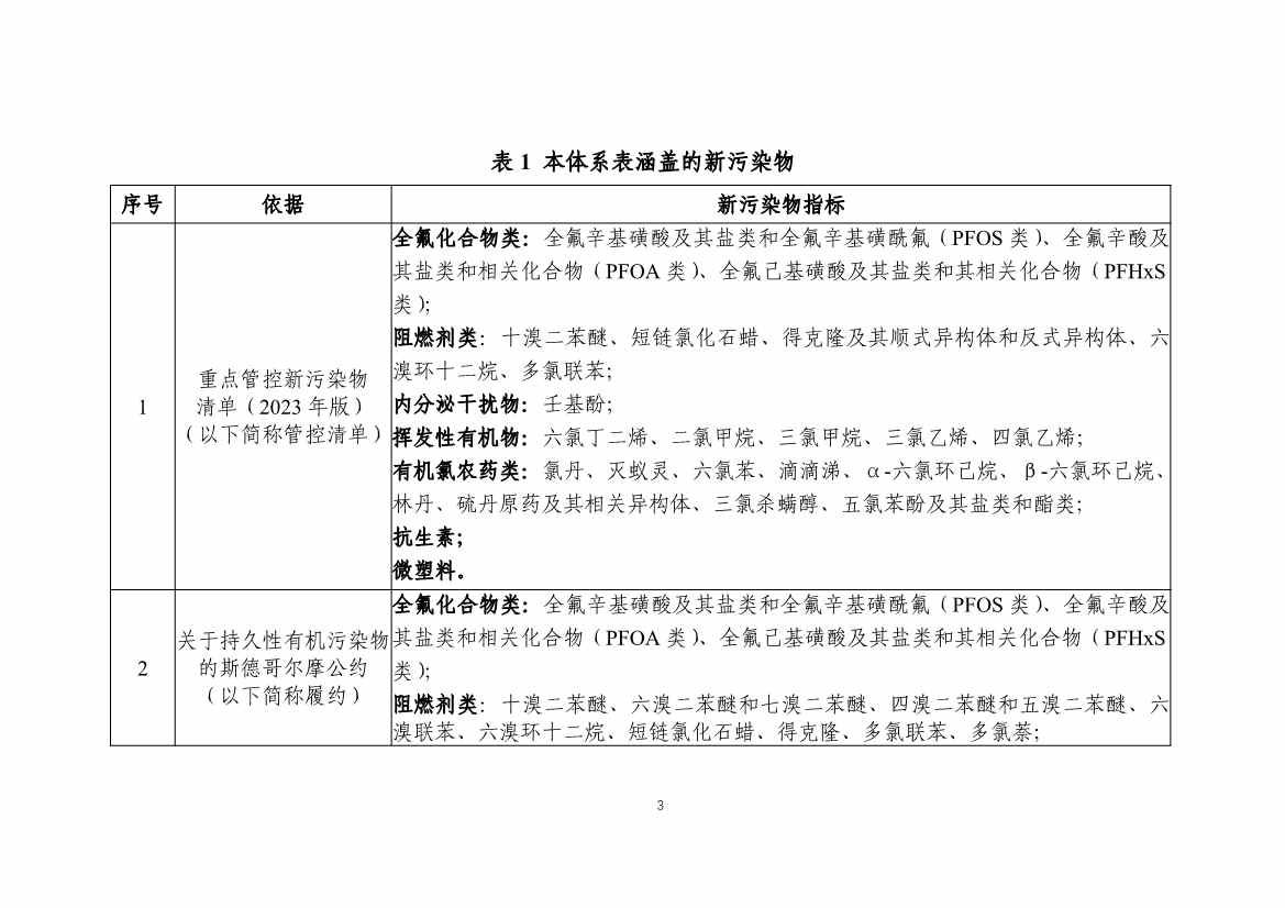 生态环境部发布《新污染物生态环境监测标准体系表（征求意见稿）》！(图5)