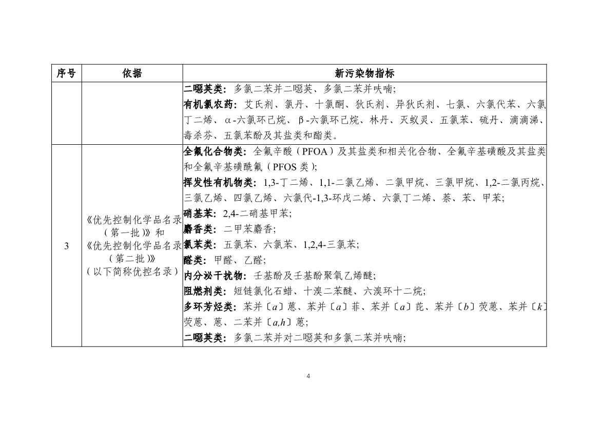 生态环境部发布《新污染物生态环境监测标准体系表（征求意见稿）》！(图6)