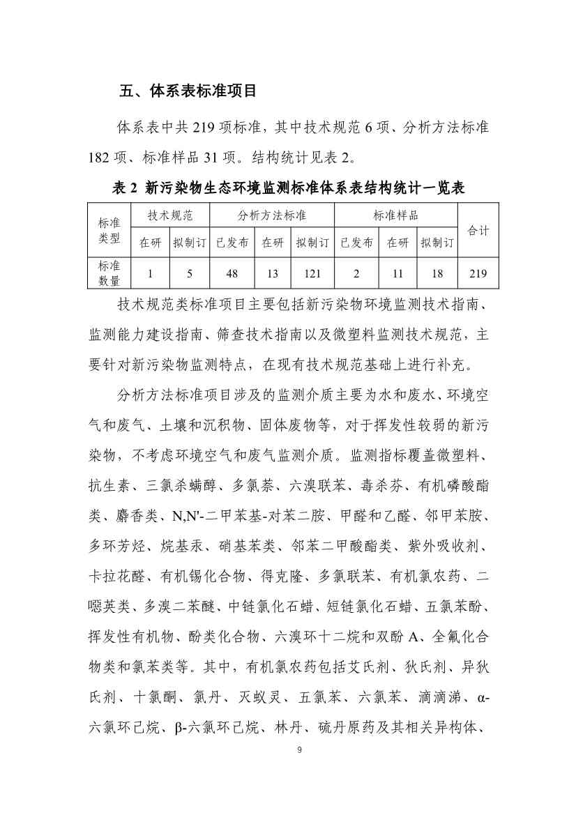 生态环境部发布《新污染物生态环境监测标准体系表（征求意见稿）》！(图11)