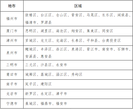 福建省关于全面推进锅炉污染整治促进清洁低碳转型的意见