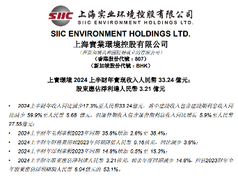 上海实业环境2024上半年实现收入人民币33.24亿元！