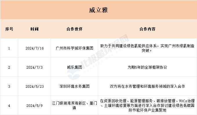环保开启竞合时代：合得来才能活得好！(图5)