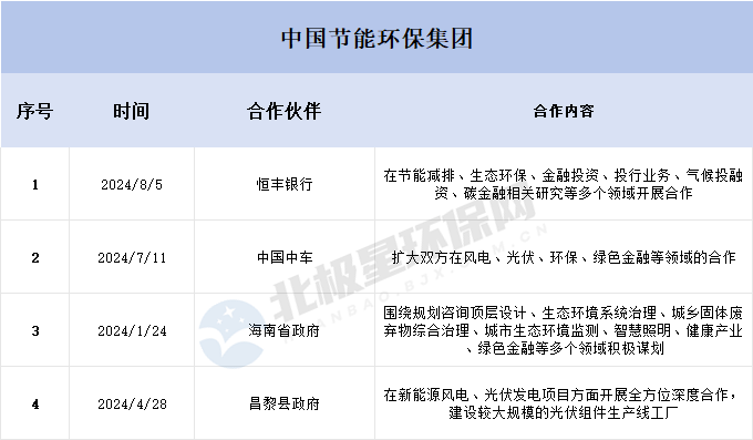 环保开启竞合时代：合得来才能活得好！