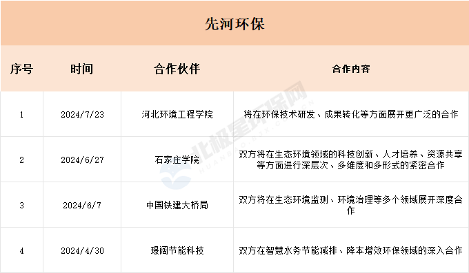 环保开启竞合时代：合得来才能活得好！(图6)
