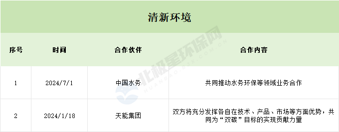 环保开启竞合时代：合得来才能活得好！(图4)