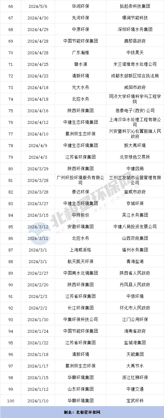 环保开启竞合时代：合得来才能活得好！(图9)