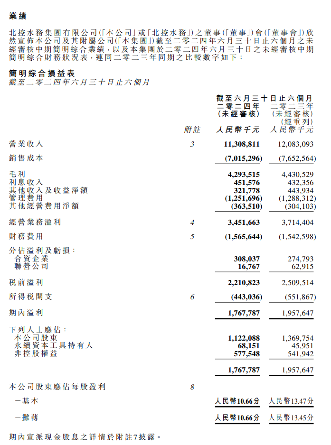北控水务2024年中期业绩：营业收入113亿元，净利润11.2亿元