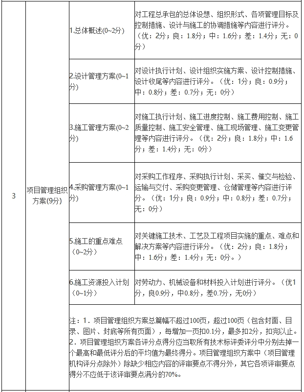 3.png 8900万!2024-2025年度句容市农村生活污水治理项目工程总承包招标(图3)