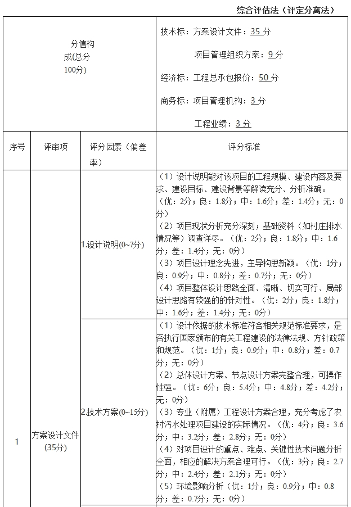 1.png 8900万!2024-2025年度句容市农村生活污水治理项目工程总承包招标(图1)