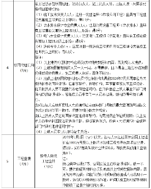 4.png 8900万!2024-2025年度句容市农村生活污水治理项目工程总承包招标(图4)