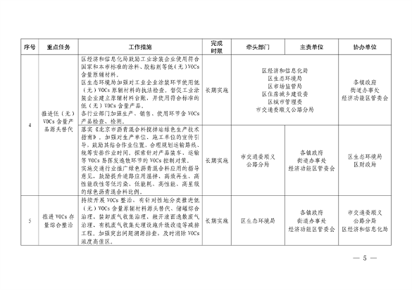 北京市顺义区印发《顺义区污染防治攻坚战2024年行动计划》(图5)