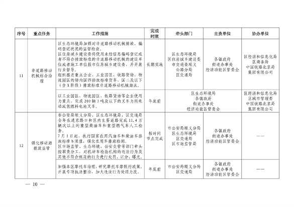 北京市顺义区印发《顺义区污染防治攻坚战2024年行动计划》(图10)