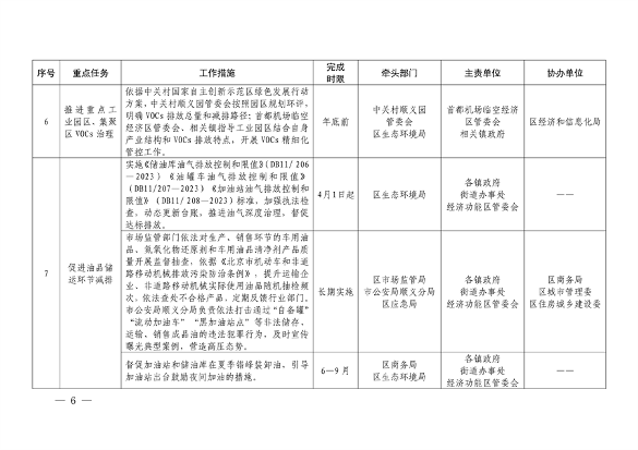 北京市顺义区印发《顺义区污染防治攻坚战2024年行动计划》(图6)