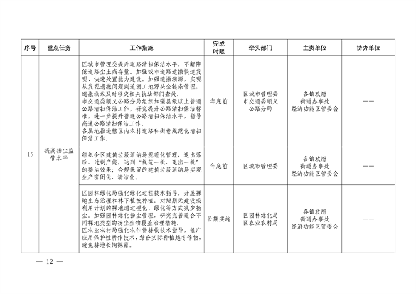 北京市顺义区印发《顺义区污染防治攻坚战2024年行动计划》(图12)