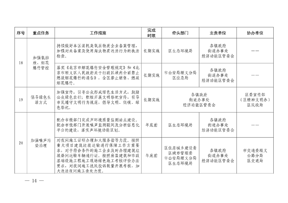 北京市顺义区印发《顺义区污染防治攻坚战2024年行动计划》(图14)
