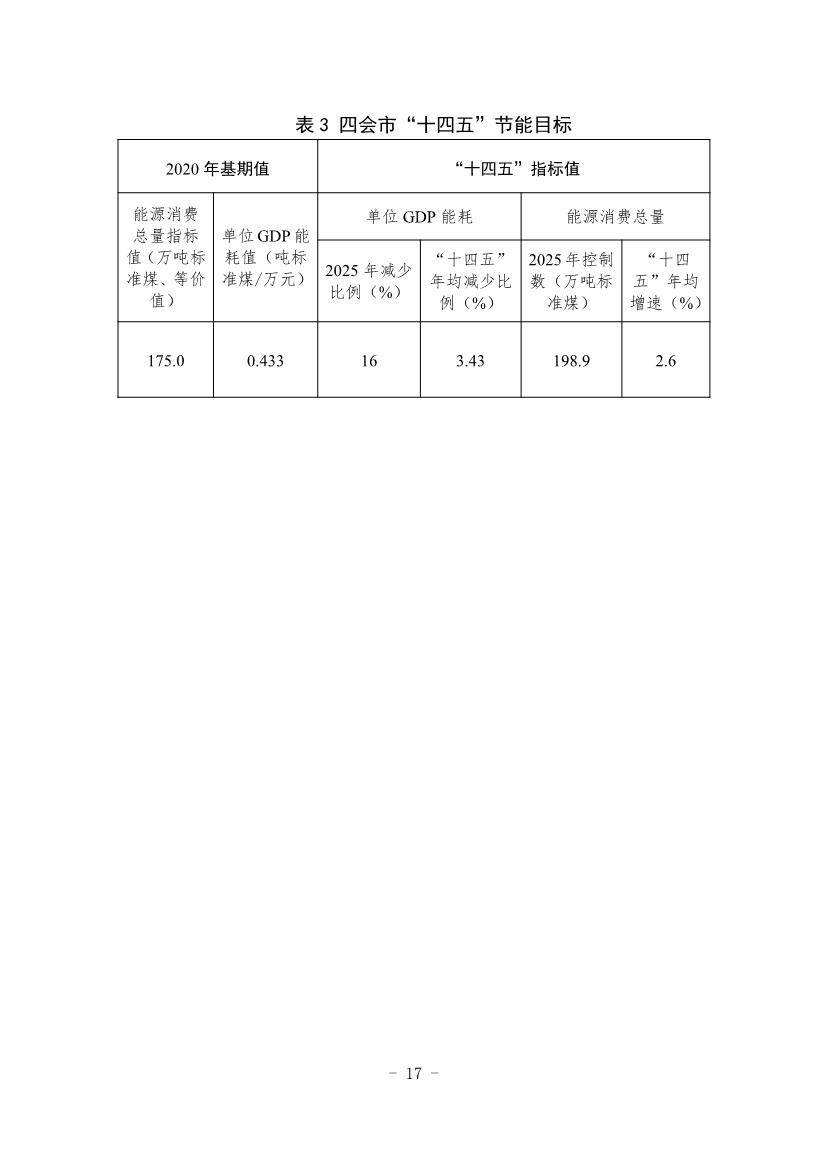 《四会市节能减排“十四五”规划（第二次征求意见稿）》公开征求意见！(图20)