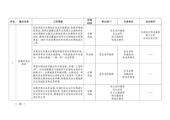 北京市顺义区印发《顺义区污染防治攻坚战2024年行动计划》(图20)