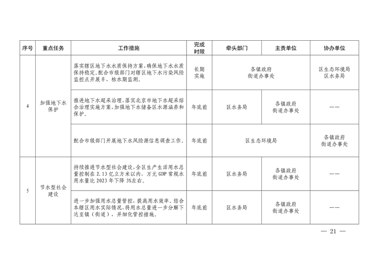 北京市顺义区印发《顺义区污染防治攻坚战2024年行动计划》(图21)